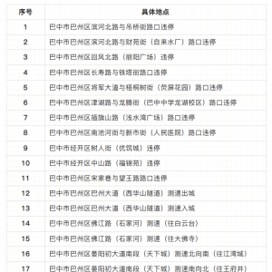 川Y车主注意！巴中这些地方新设交通技术监控设备