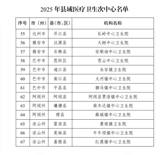 我市新增4家县域医疗卫生次中心