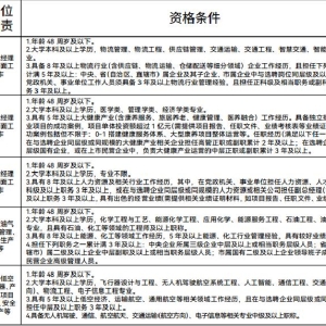 巴中市属国企市场化选聘职业经理人