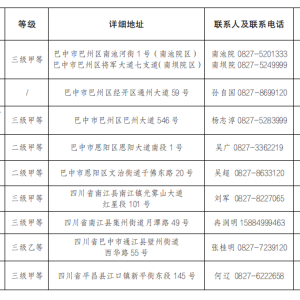 巴中市具备蛇咬伤救治能力及抗蛇毒血清储备医疗机构名单
