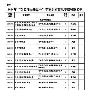 2026年“百名博士进巴中”专项引才首批考察公告