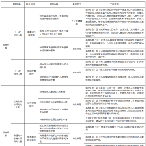 事关流动儿童！巴中发布关爱服务清单