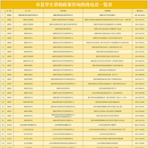 2026国家助学贷款申请指南，看这里→