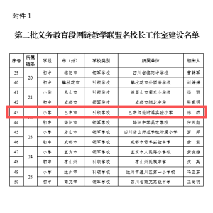 全省第二批义务教育段网链教学联盟名校长工作室建设名单公布，我市1个名校长工作室成功入选！