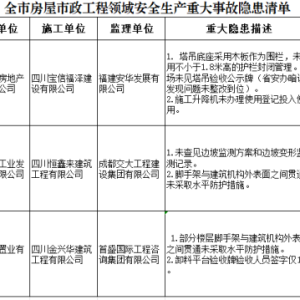 巴中住建通报一批房屋市政工程领域重大事故隐患