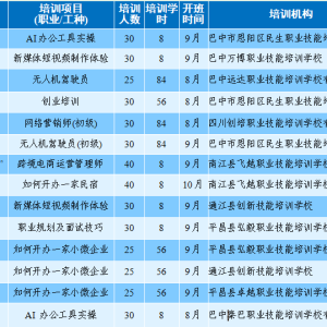 巴中2026年“提技能、促就业”专项行动培训计划发布